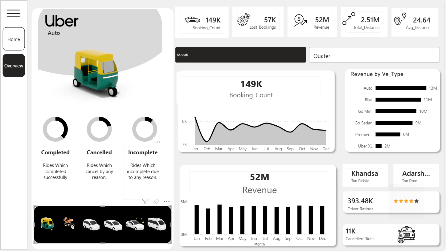 Uber Analysis Dashboard